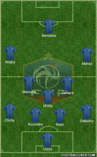 France Formation 2012