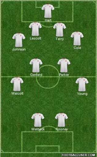 England Formation 2012