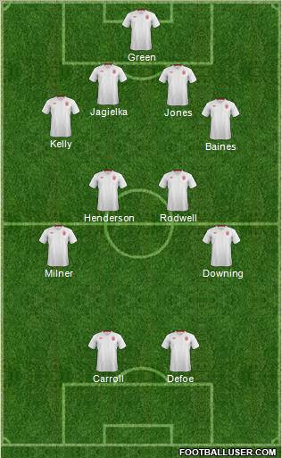 England Formation 2012