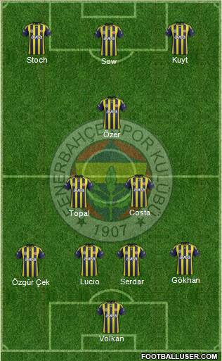 Fenerbahçe SK Formation 2012