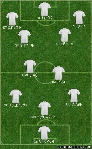 Dream Team Formation 2012