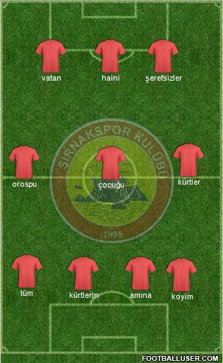 Sirnakspor Formation 2012
