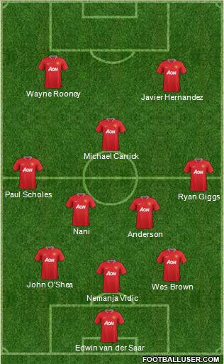 Manchester United Formation 2012