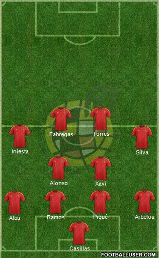 Spain Formation 2012