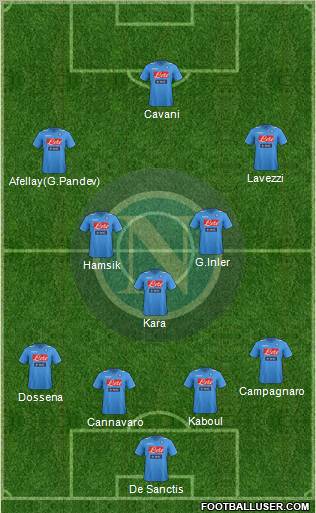 Napoli Formation 2012