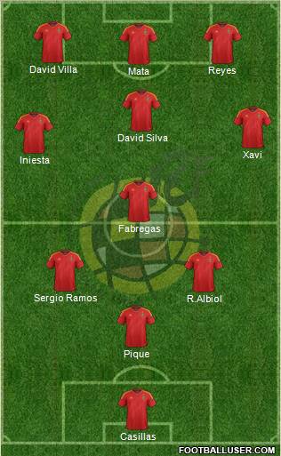 Spain Formation 2012