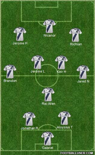 Los Angeles Galaxy Formation 2012