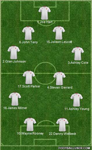 England Formation 2012