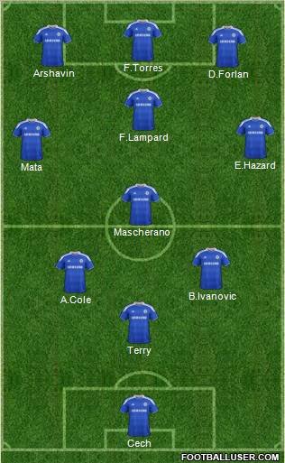 Chelsea Formation 2012