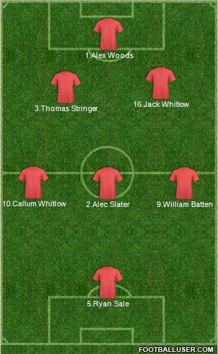 Dream Team Formation 2012