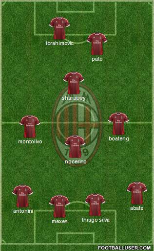 A.C. Milan Formation 2012