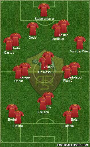 AS Roma Formation 2012