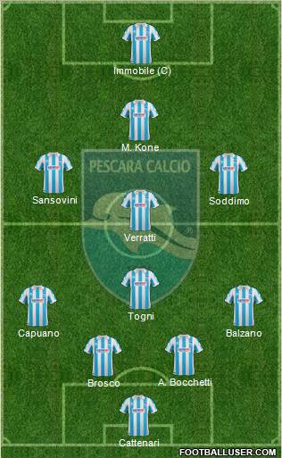 Pescara Formation 2012