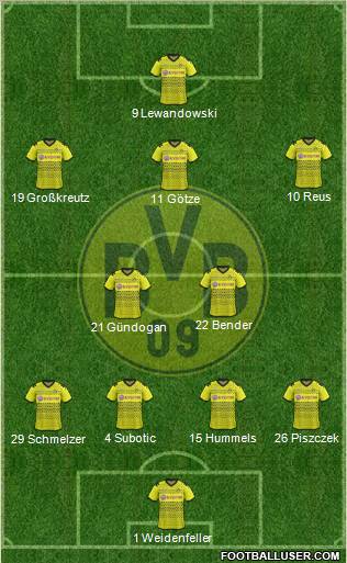 Borussia Dortmund Formation 2012