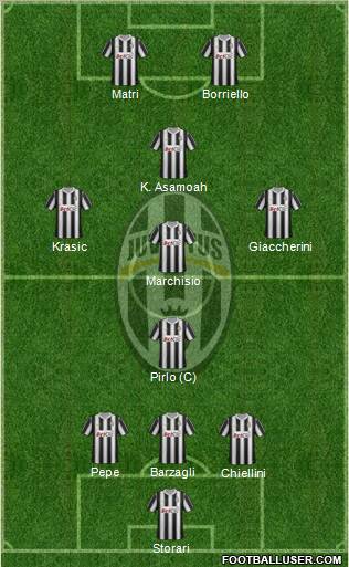 Juventus Formation 2012