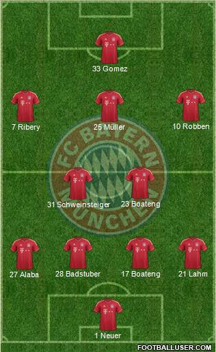 FC Bayern München Formation 2012
