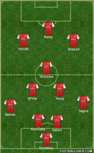 Arsenal Formation 2012