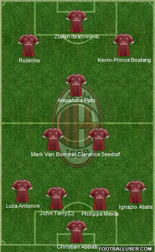 A.C. Milan Formation 2012