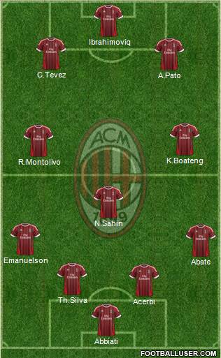 A.C. Milan Formation 2012