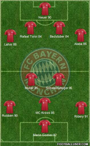 FC Bayern München Formation 2012