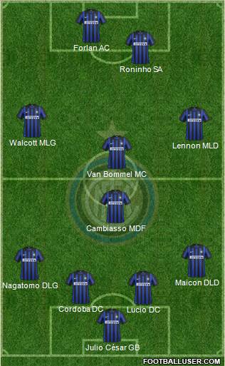 F.C. Internazionale Formation 2012