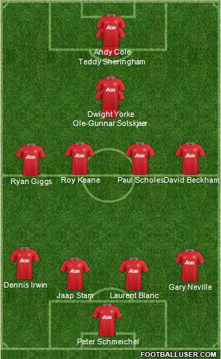 Manchester United Formation 2012