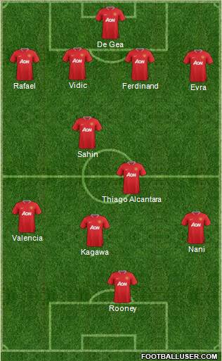 Manchester United Formation 2012