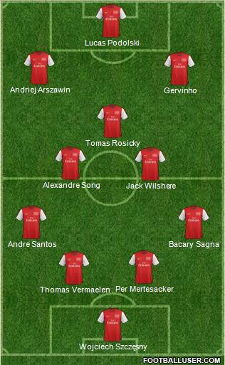 Arsenal Formation 2012