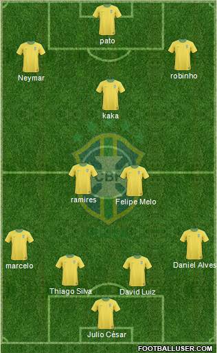 Brazil Formation 2012
