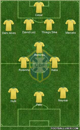 Brazil Formation 2012