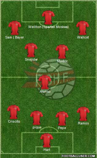 Albania Formation 2012