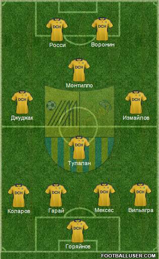 Metalist Kharkiv Formation 2012