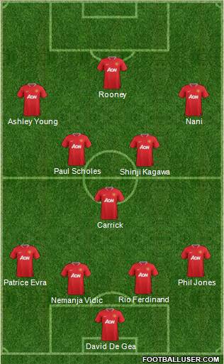 Manchester United Formation 2012
