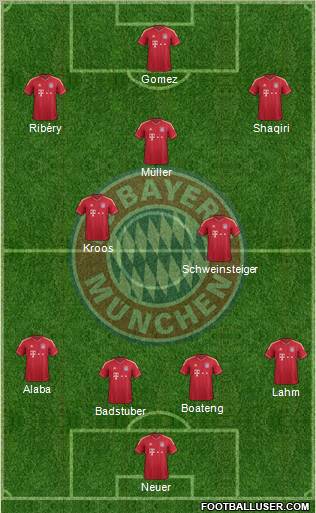 FC Bayern München Formation 2012