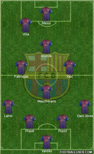 F.C. Barcelona Formation 2012
