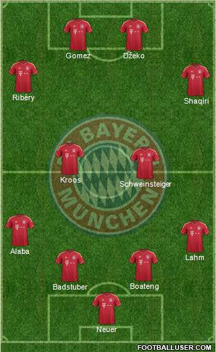FC Bayern München Formation 2012