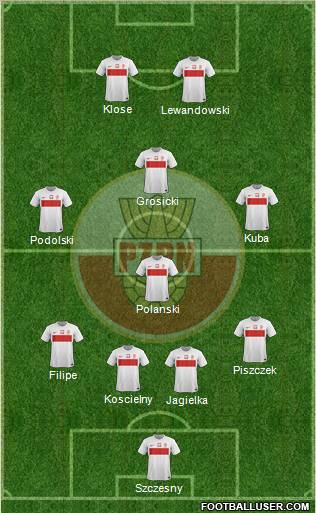 Poland Formation 2012