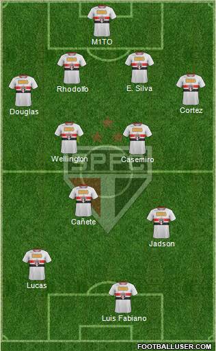 São Paulo FC Formation 2012