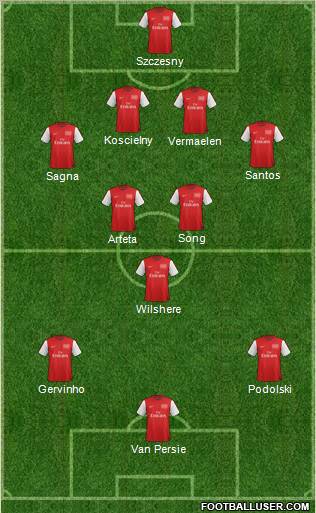 Arsenal Formation 2012