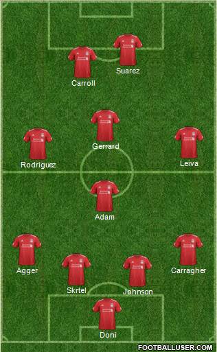Liverpool Formation 2012