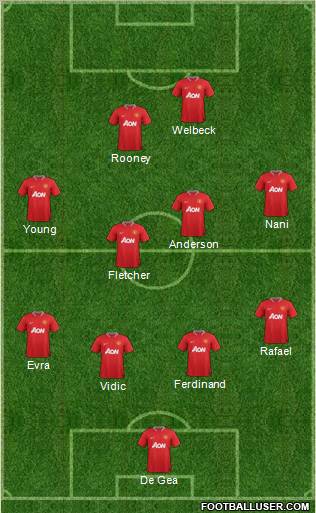 Manchester United Formation 2012