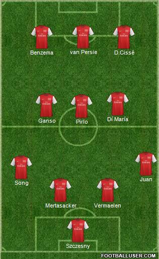 Arsenal Formation 2012