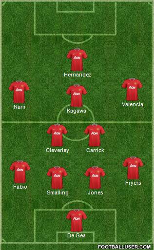 Manchester United Formation 2012