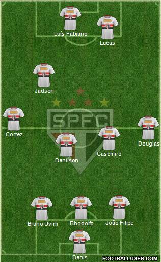 São Paulo FC Formation 2012