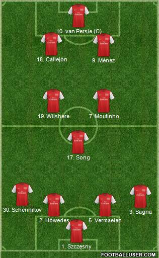 Arsenal Formation 2012