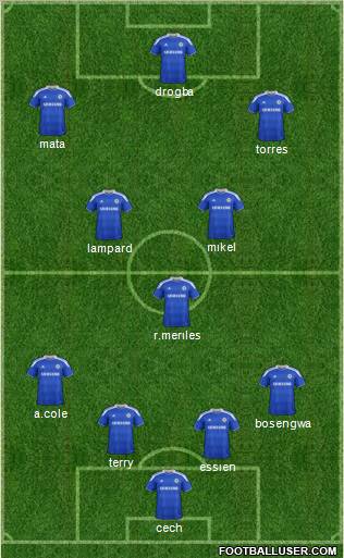 Chelsea Formation 2012