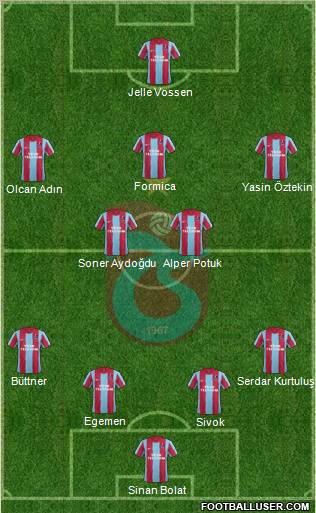 Trabzonspor Formation 2012