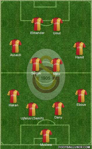 Galatasaray SK Formation 2012
