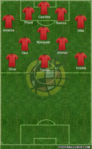 Spain Formation 2012