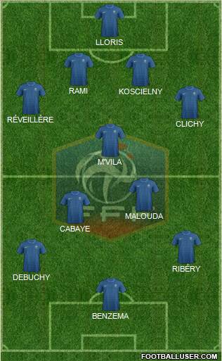 France Formation 2012